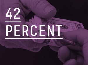 42 percent