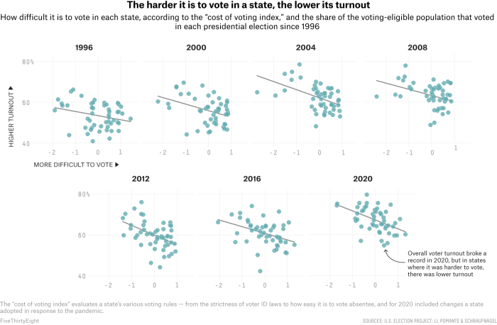 How The Republican Push To Restrict Voting Could Affect Our Elections